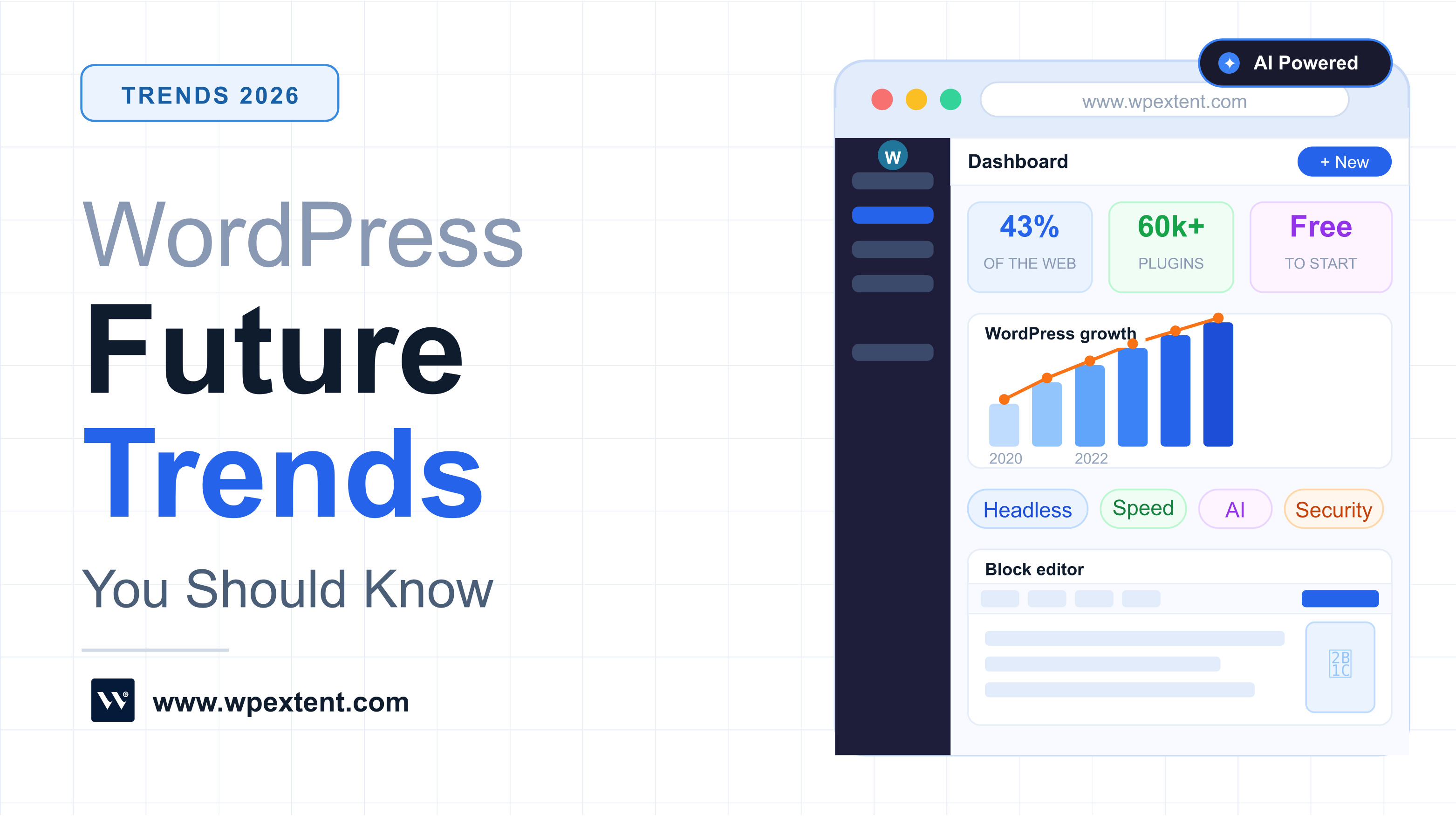 The Future of WordPress